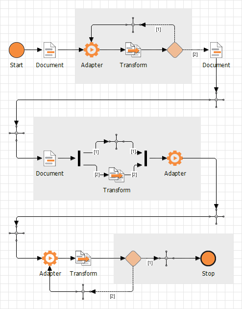 Verbindungsbaustein beim Schleifenrücksprung und zwischen einer Bedingung und Stop