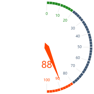 GaugeChart_2.png
