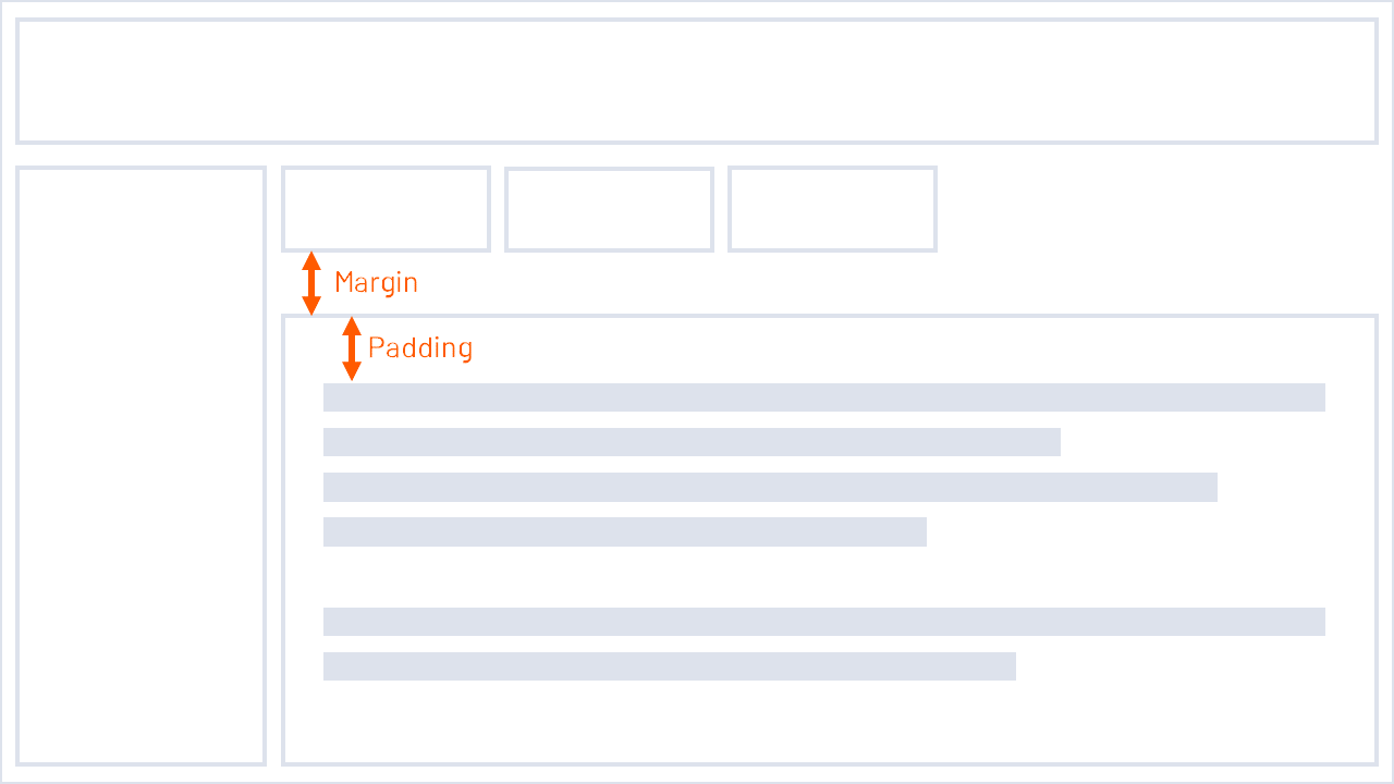 Prinzip_Margin_Padding.png