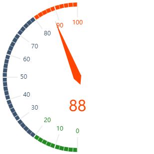 GaugeChart_4.png
