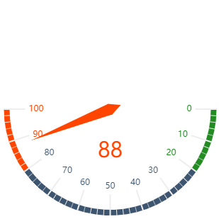 GaugeChart_1.png