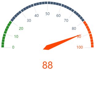 GaugeChart_3.png